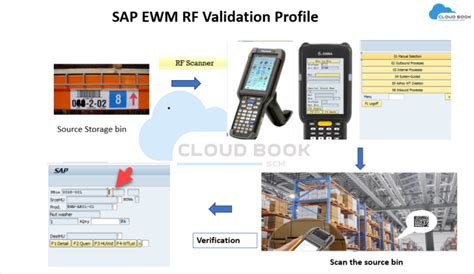 sap rfid scanner|SAP rf framework.